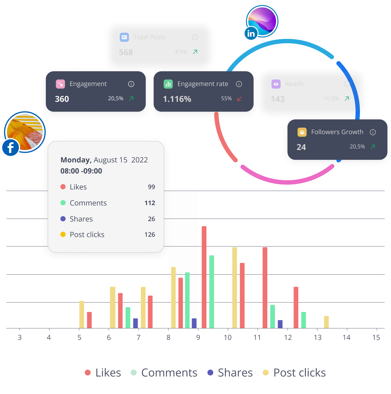 Scheduling a month of social media posts from one calendar